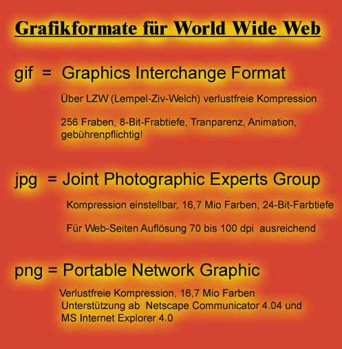 web-Grafikformate